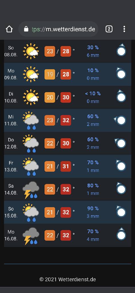 Wettervorhersage