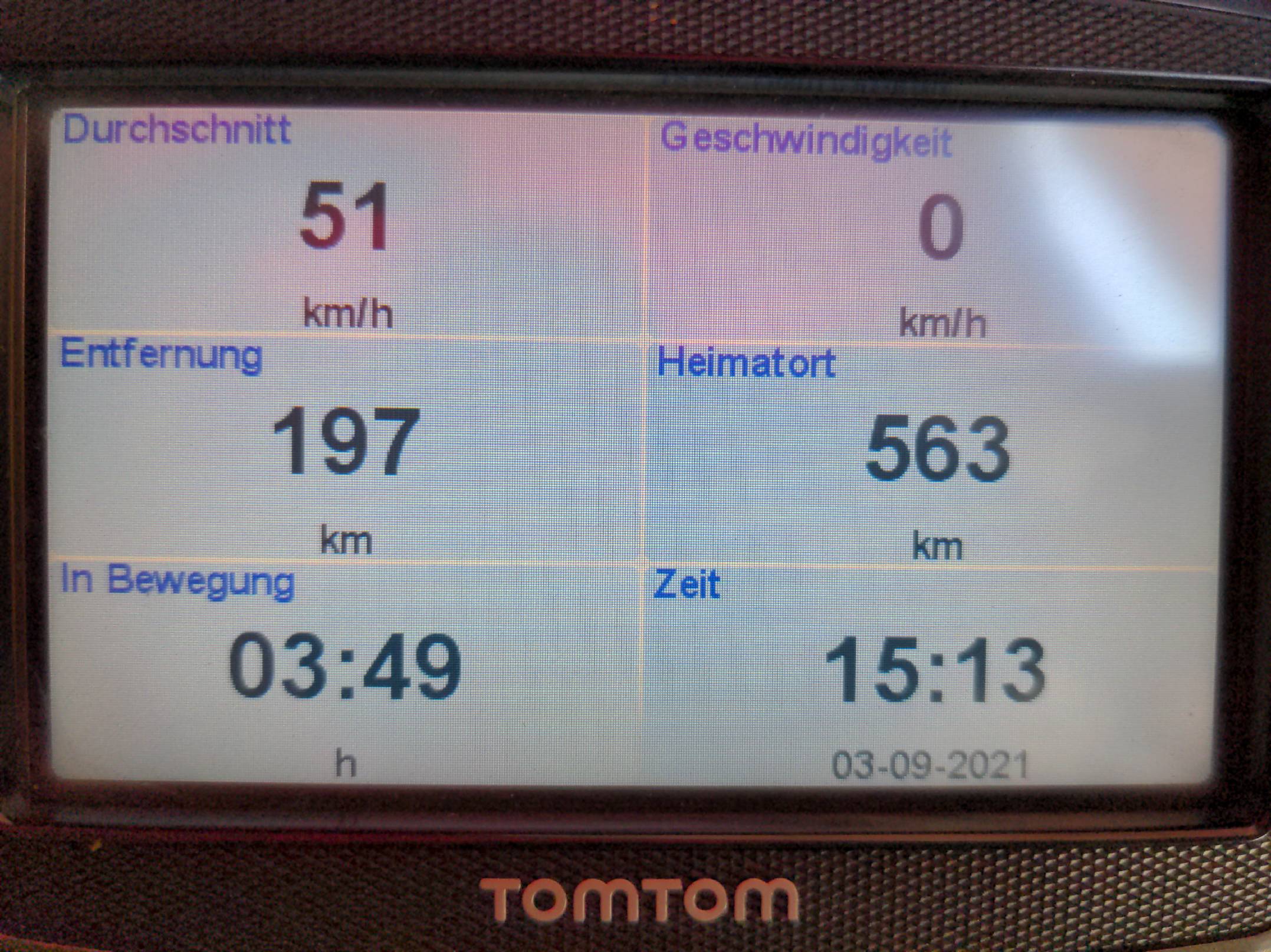 Tagesstatistik
